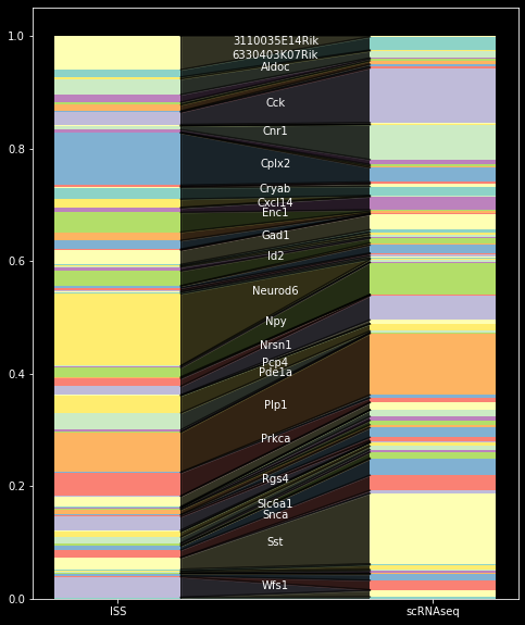 ../_images/hbar_compare.png